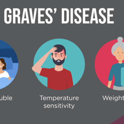 Graves’ Disease Social Graphics