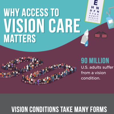 Why Access to Vision Care Matters