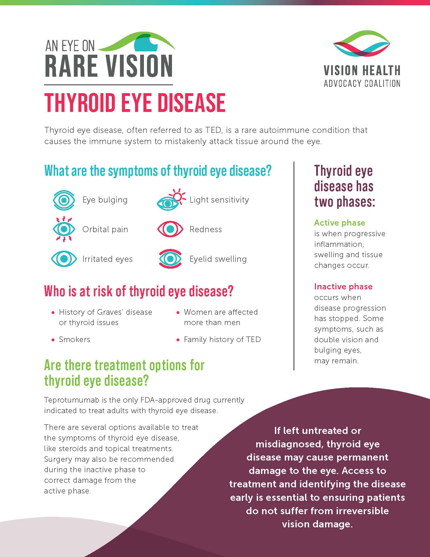 An Eye on Rare Vision: Thyroid Eye Disease